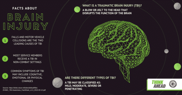 traumatic brain injuries